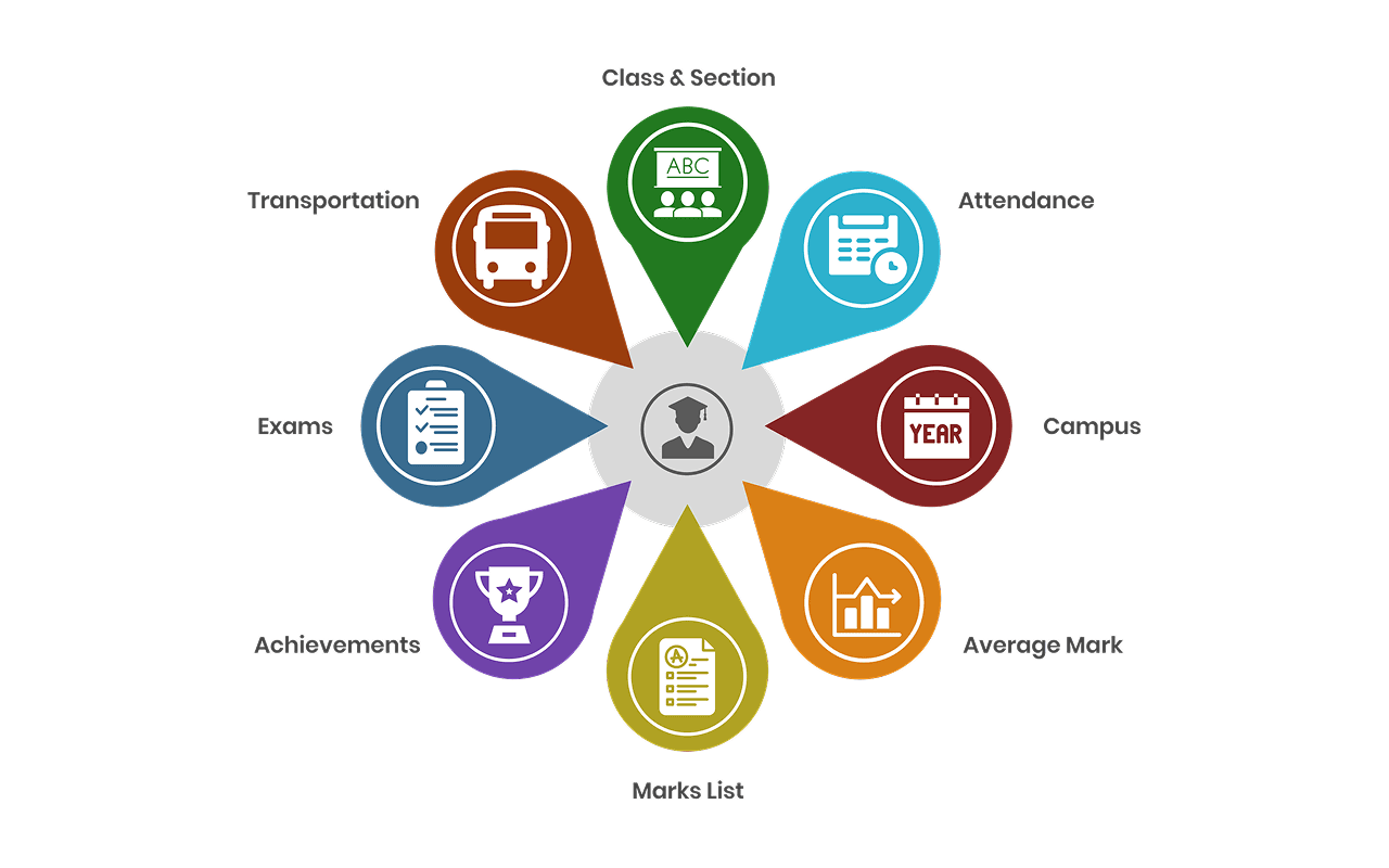Degree Audit & Certification Pathway