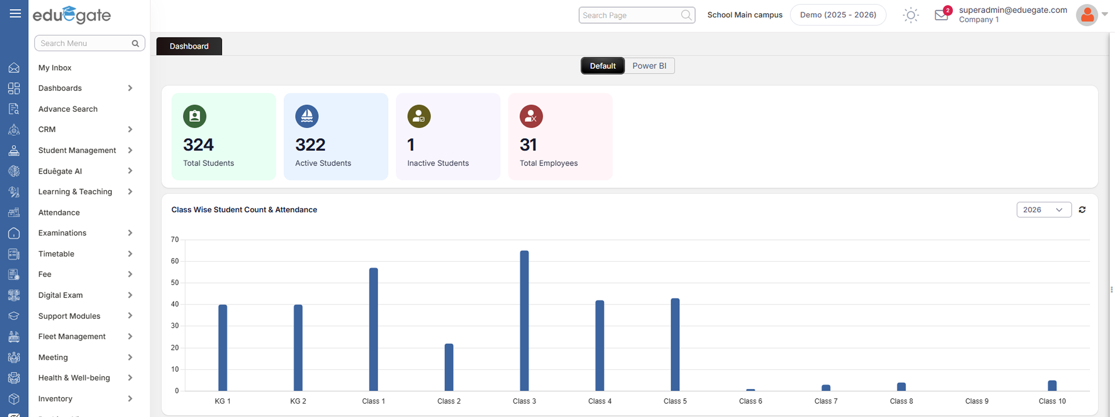 Eduegate ERP Dashboard